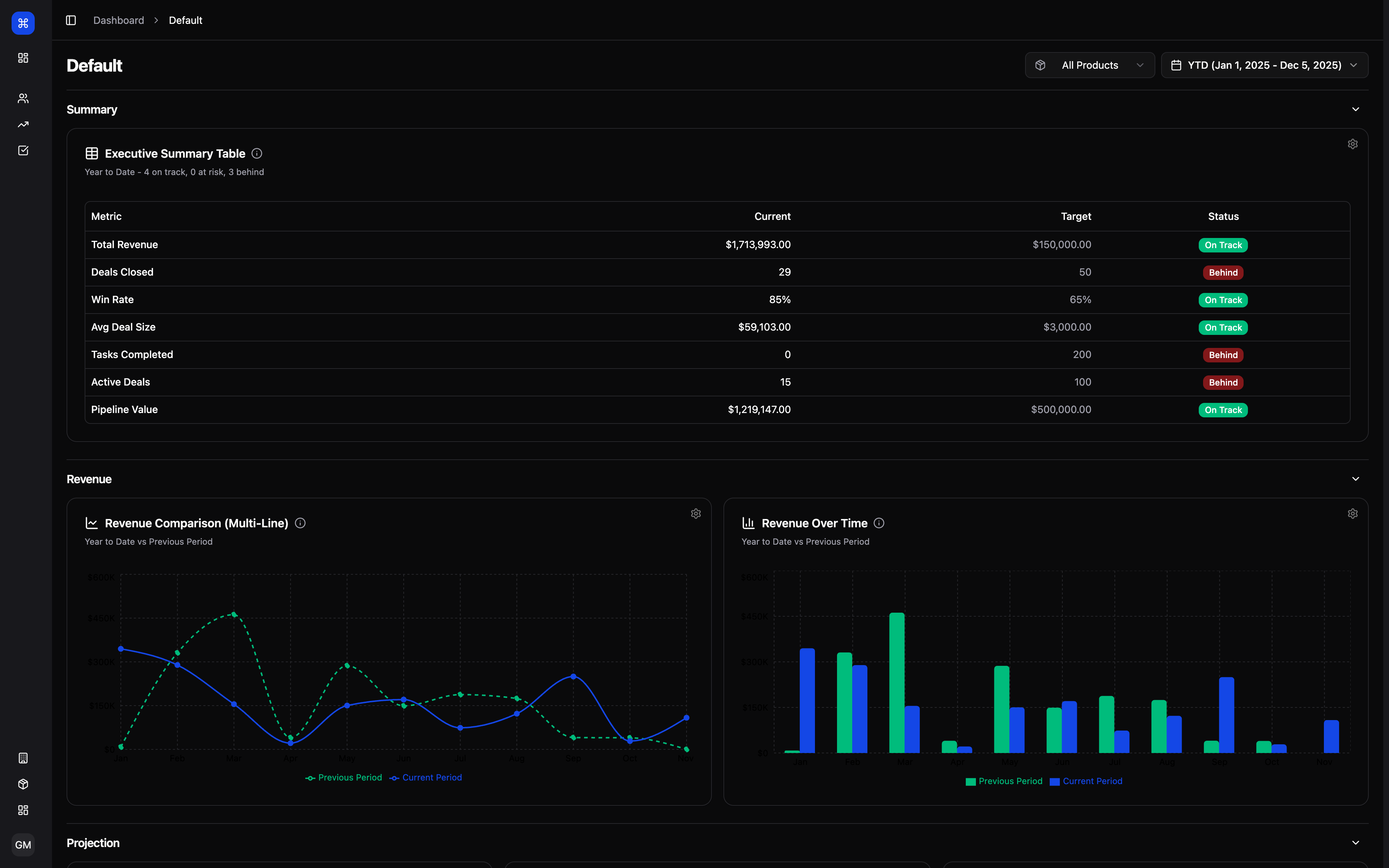 Zalaryo CRM Dashboard