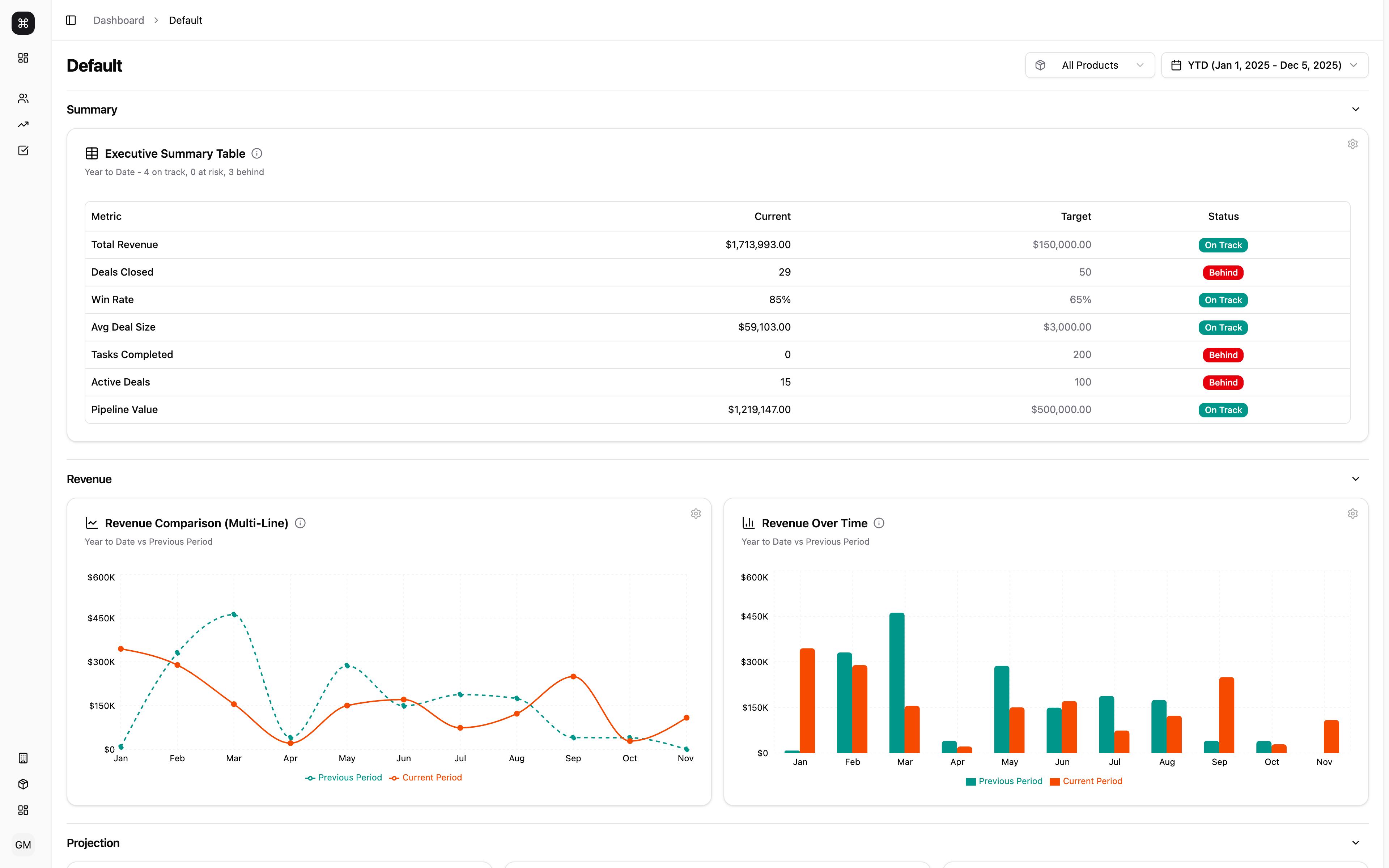 Zalaryo CRM Dashboard